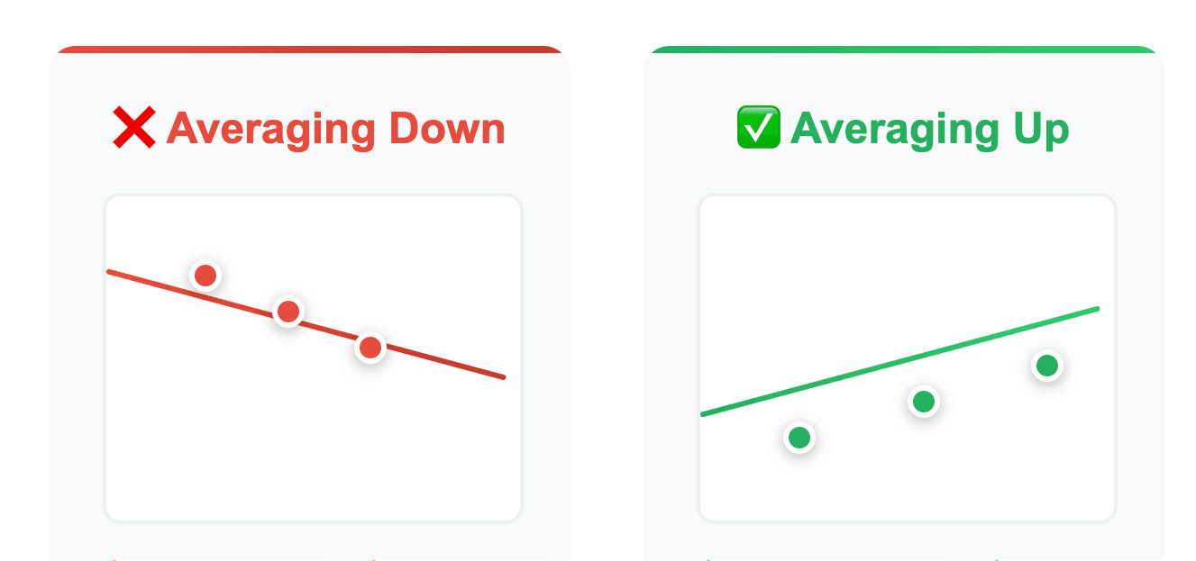 Cover Image for Why Jesse Livermore's 'Averaging Up' Strategy Beats Traditional Wisdom (And How Darvas Proved It)